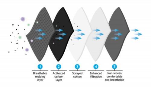 Quarantäne-Gesichtsmaske mit Filter